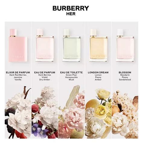 uhr burberry gold|Burberry her fragrance.